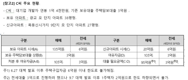 A은행 대출 상담 사례1(6·27 전후 상황 비교) (출처=연합뉴스)
