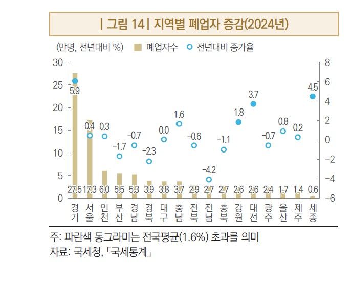 국회예산정책처 제공