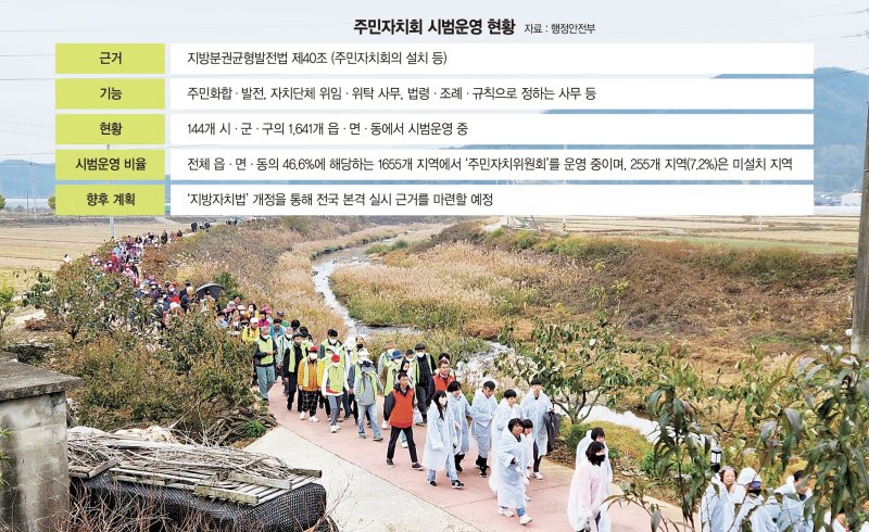 경남 고성군 마암면 주민자치회가 지난 2023년 11월 마련한 '제1회 마암면 둑방길 걷기 행사'에서 고성정신요양원, 천사의 집, 마암초등학교 학생, 지역주민 등 300여 명이 참여했다. 고성군 제공
