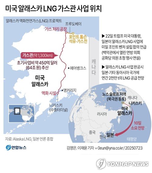 [그래픽] 미국 알래스카 LNG 가스관 사업 위치 (출처=연합뉴스)