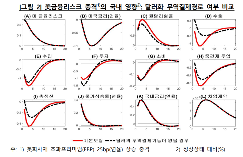 한국은행 제공.