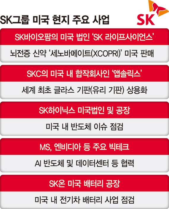 [단독] HBM 반도체·AI·바이오… 최태원, 미래먹거리 찾아 미국行 ['내우외환' 기업들 해법찾기]