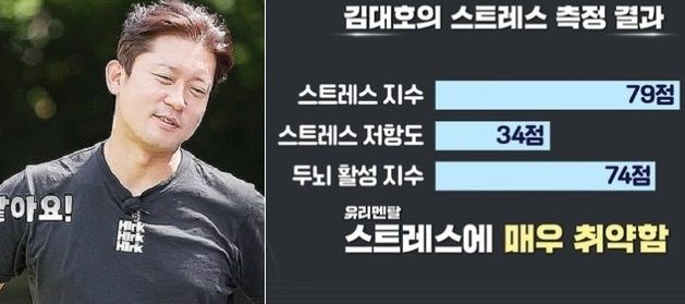 출연료 150배 오른 김대호, 스트레스 측정 했는데... 반전