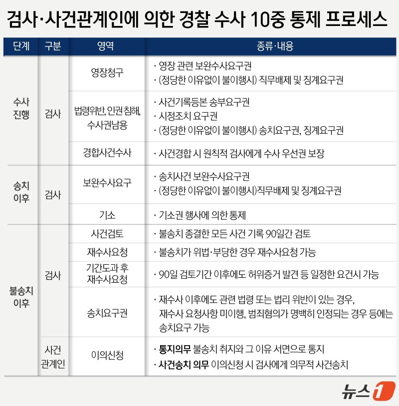 ⓒ News1 윤주희 디자이너