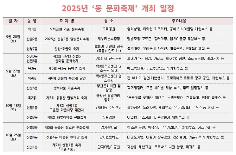 양천구 동별 문화축제 일정과 내용 (출처=연합뉴스)