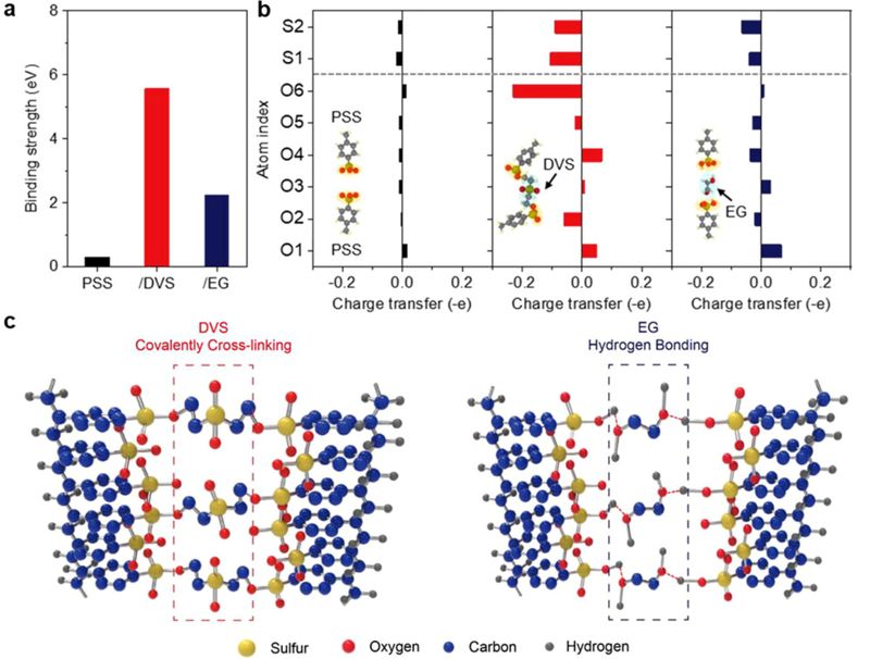 지속적인 전기 에너지 생성 시스템. 아주대 제공