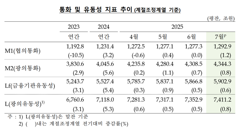 한국은행 제공.