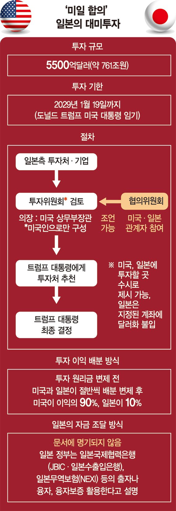 "다음은 반도체" 관세대응 속도내는 日… 급할 것 없다는 韓 [대미관세 후폭풍 가시화]