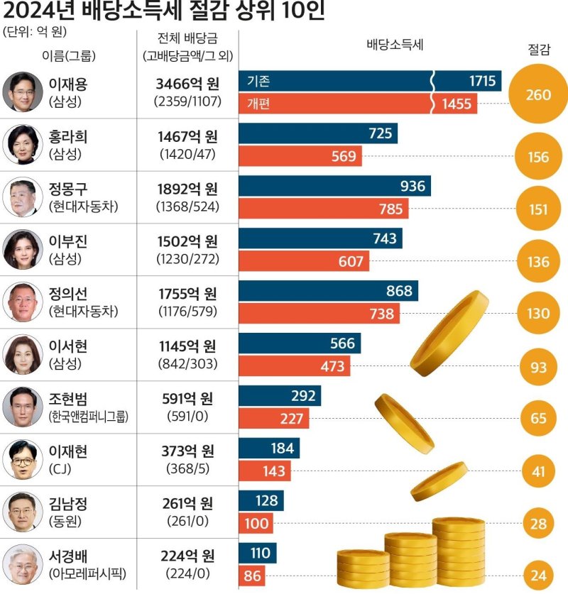 (자료제공 = CEO스코어)