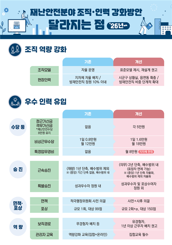 제공=인사혁신처