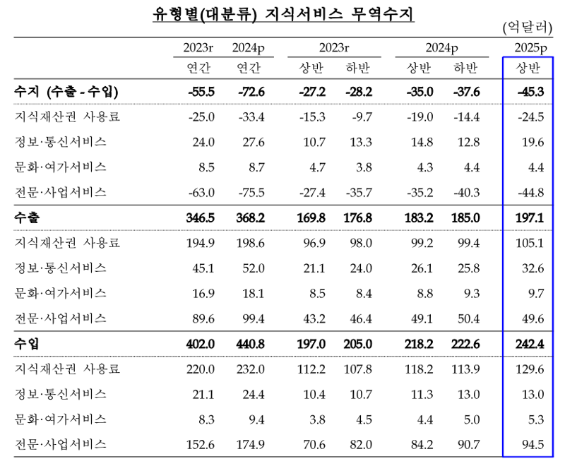 한국은행 제공.