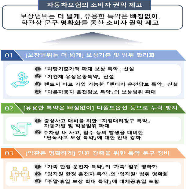 금융감독원 제공