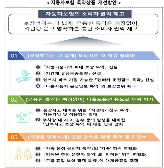 연말 출고차도 동일 보상…배달 종사자 하루짜리 보험 생긴다 (출처=연합뉴스)