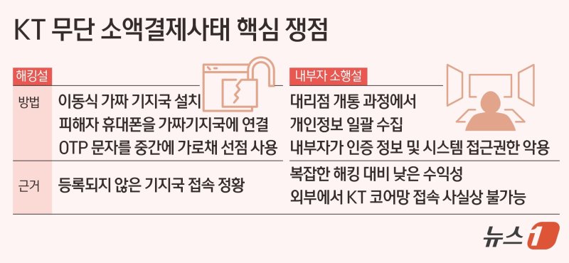 ⓒ News1 김초희 디자이너