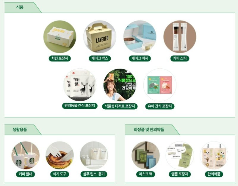 한솔제지의 친환경 패키징 제품. (한솔제지 지속가능경영보고서 갈무리)