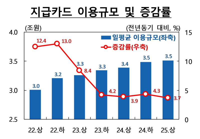 한국은행 제공.