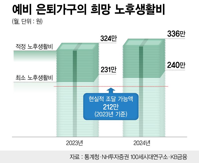 미먹튀없는 바카라사이트 아톰카지노가구 필요 노후먹튀없는 바카라사이트 아톰카지노 /정기현 기자