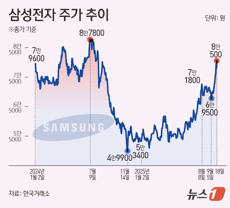 ⓒ News1 김초희 디자이너