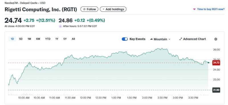 리게티 일일 주가추이 - 야후 파이낸스 갈무리