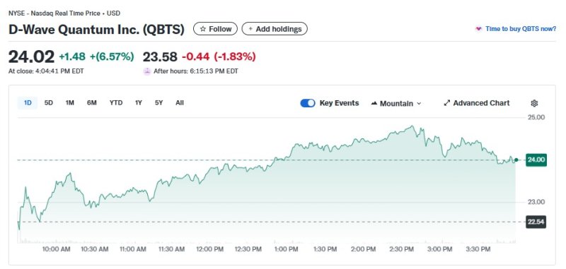 디웨이브 퀀컴 일일 주가추이 - 야후 파이낸스 갈무리