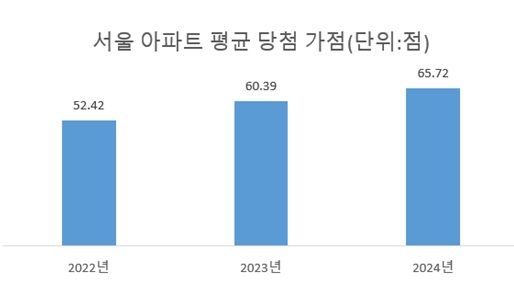 자료 : 윤재옥 의원실·한국부동산원