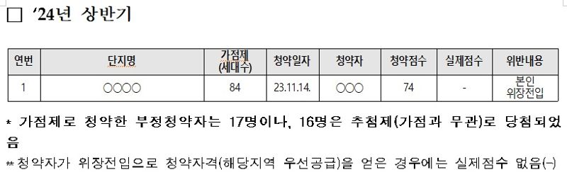 "시부모님 모셔요” 어떻게 15년 무주택...알고보니, 가점 개편될까 [부동산 아토즈]