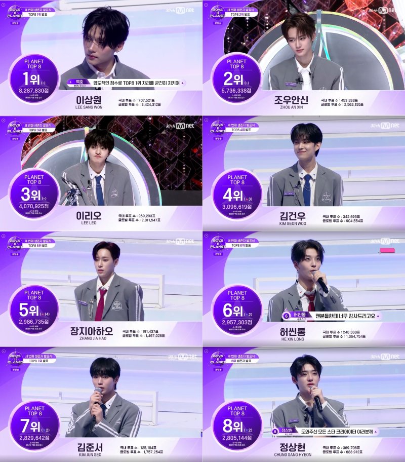 '보이즈 플래닛2' 16인 파이널 진출…부동의 1위 이상원