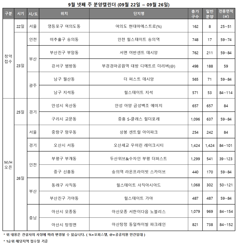 9월 넷째 주 분양캘린더. 리얼투데이 제공