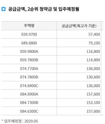 둔촌주공 13억이 비싸다고? 광명 아파트 값이..