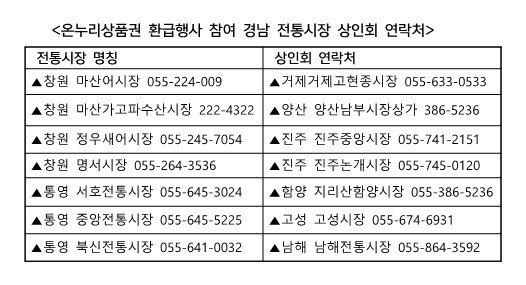 [창원=뉴시스]온누리상품권 환급행사 참여 경남 전통바카라사이트 홍보 승리바카라 상인회 연락처.