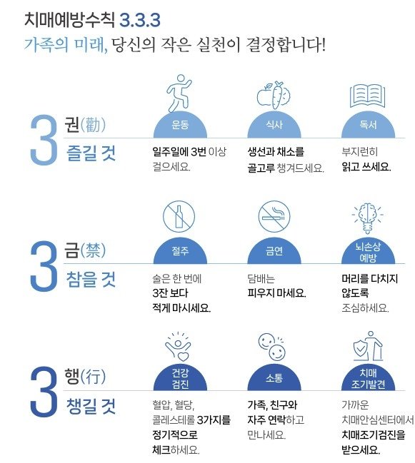 치매 100만명시대…'어리석다' 뜻 담긴 용어 개정 논의 힘받을까 (출처=연합뉴스)