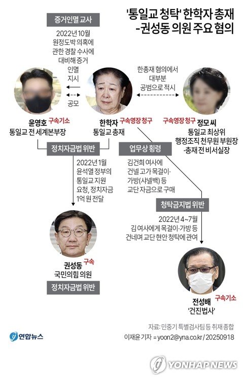 [그래픽] '통일교 청탁' 한학자 총재-권성동 의원 주요 혐의 (출처=연합뉴스)