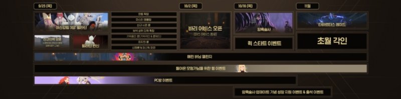 '마비노기 모바일'의 올해 하반기 업데이트 로드맵 (사진=넥슨 제공) *재판매 및 DB 금지