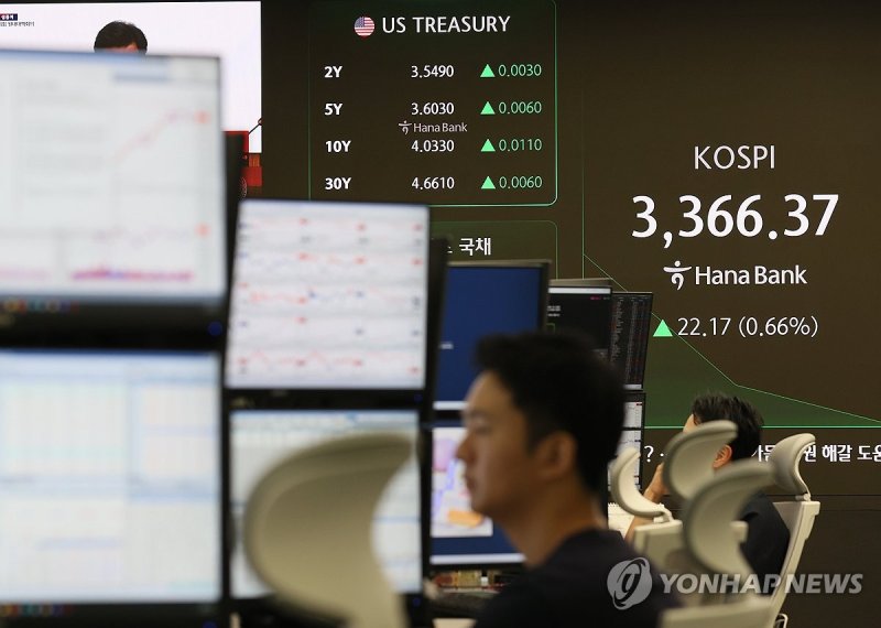 코스피 사흘 연속 사상최고치 경신 (출처=연합뉴스)