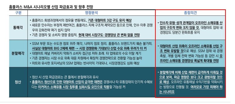 한국신용평가 제공.