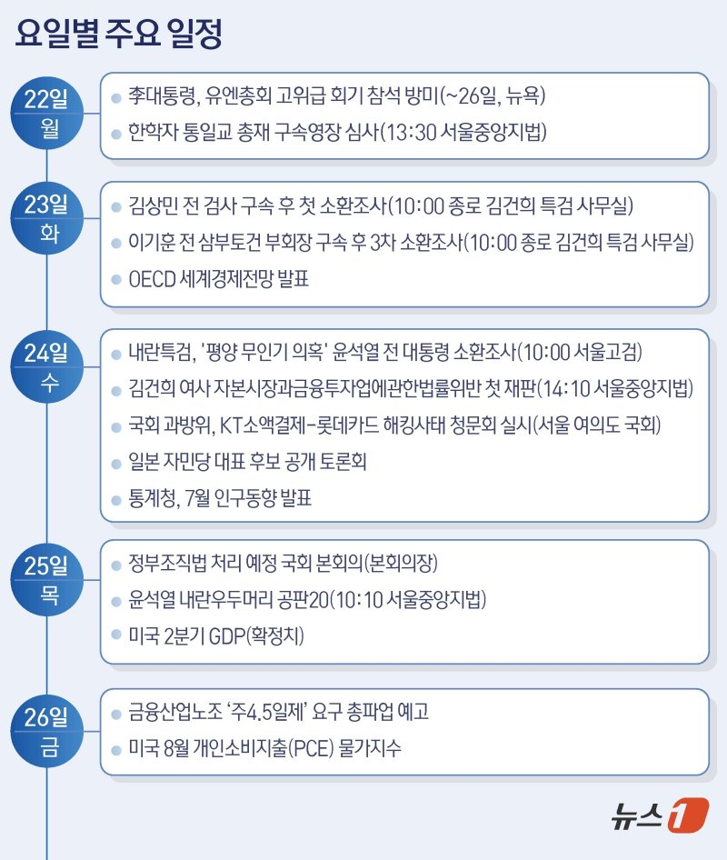 ⓒ News1 김초희 디자이너