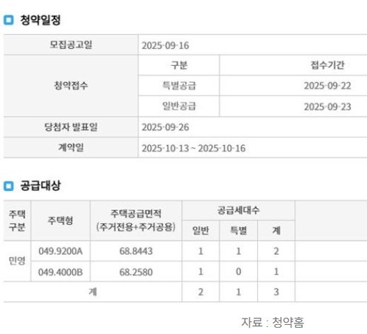 4억 버는데 ‘갭투자도 가능해요'...송파 로또 줍줍 오늘부터 청약