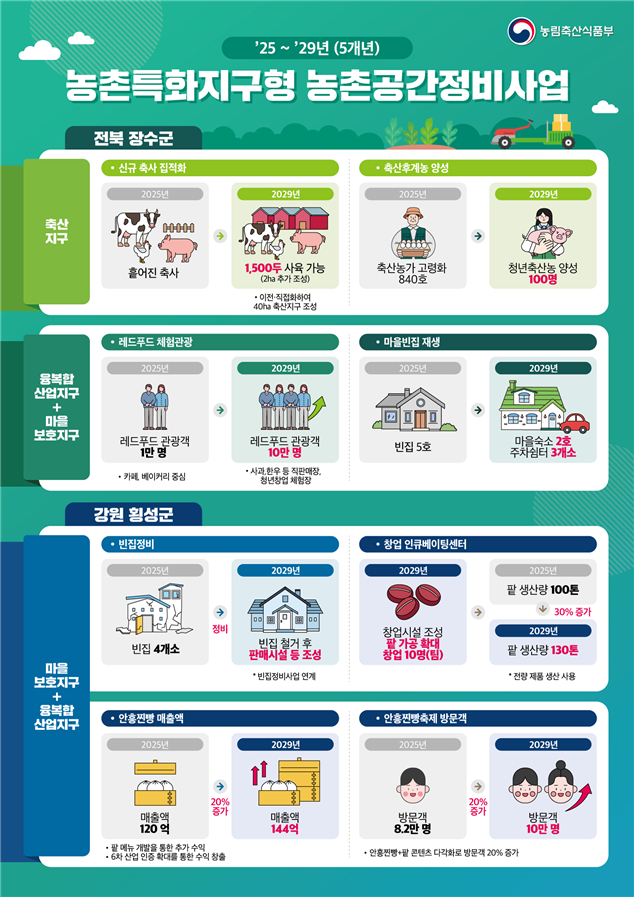 농촌특화지구형 농촌공간정비사업 계획도. 횡성군 제공