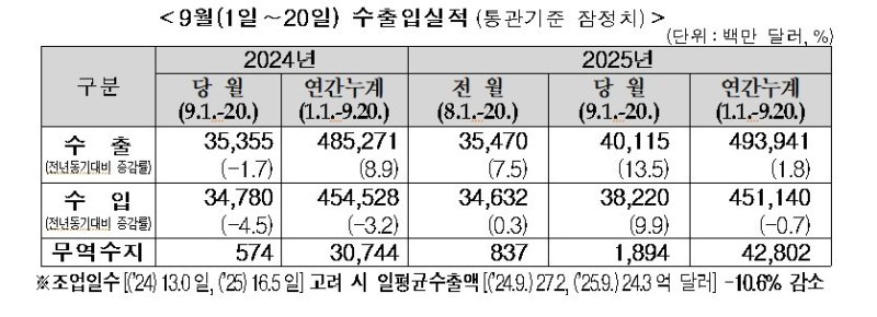 뉴스1