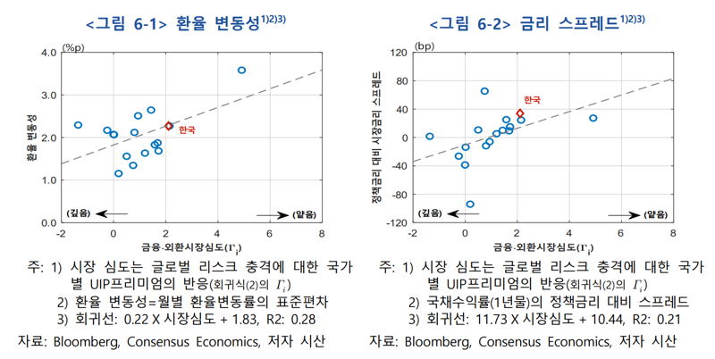 한국은행 제공.
