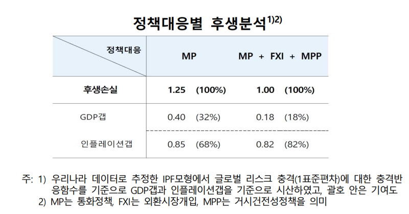 한국은행 제공.