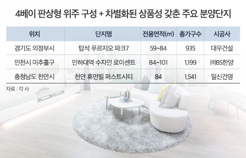 4베이 판상형 위주 구성, 차별화된 상품성 갖춘 주요 분양단지.