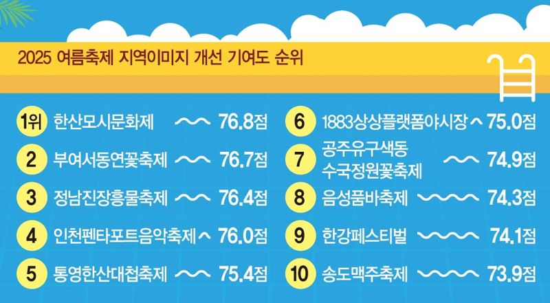 '한산모시문화제' 1위… 패션쇼·음악회 등 프로그램 다양 [fn 대한민국 축제평가]