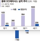 中 견제에 웃는 OCI… 美 공장 풀가동에 흑자 전환 ‘청신호’