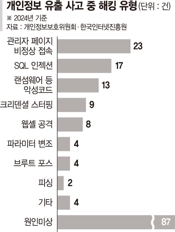 기지국 싣고 다니며 범죄… 지능화된 해킹 '통합 보안' 필수 [해킹 먹잇감 된 대한민국 (中)]