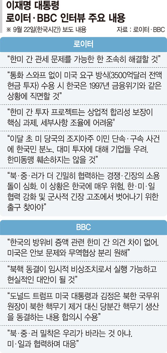 외환 안전판 요구한 李대통령… 전문가들 "분산 투자·한시적 스와프가 현실적"