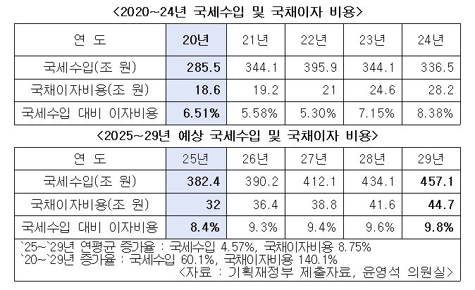 (윤영석의원실 제공)