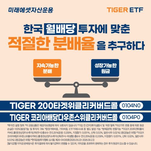 미래에셋, ‘TIGER 7% 위클리커버드콜 ETF 시리즈’ 2종 신규 상장