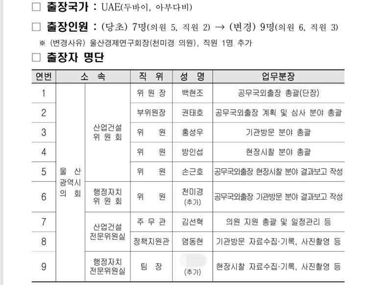 "해외여행쯤이야 내 마음대로" 울산시의원 외유성 논란