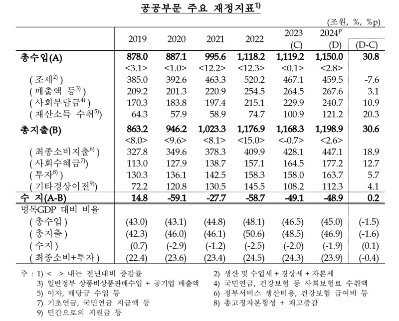 한국은행 제공.